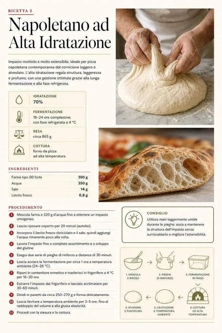 Pagina della guida degli impasti per pizza 5
